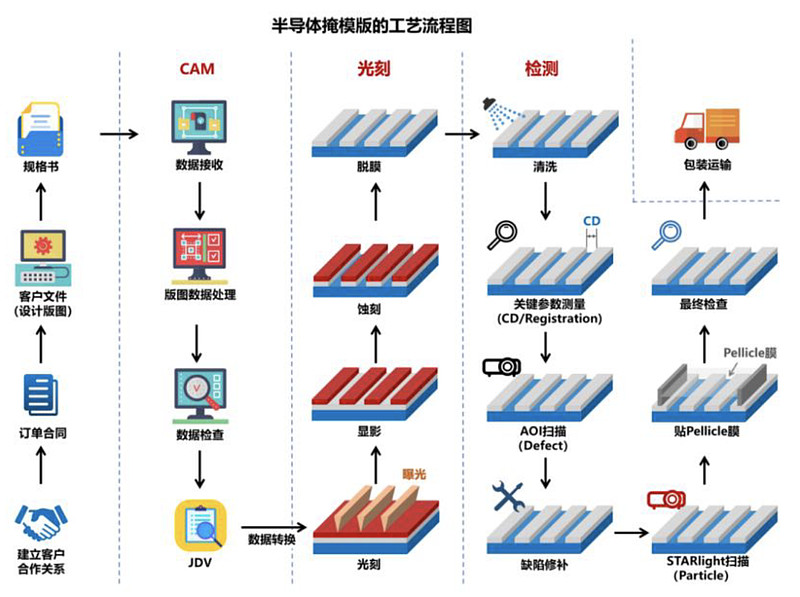 专利布局半导体(专利布局思路与策略)葫芦岛市