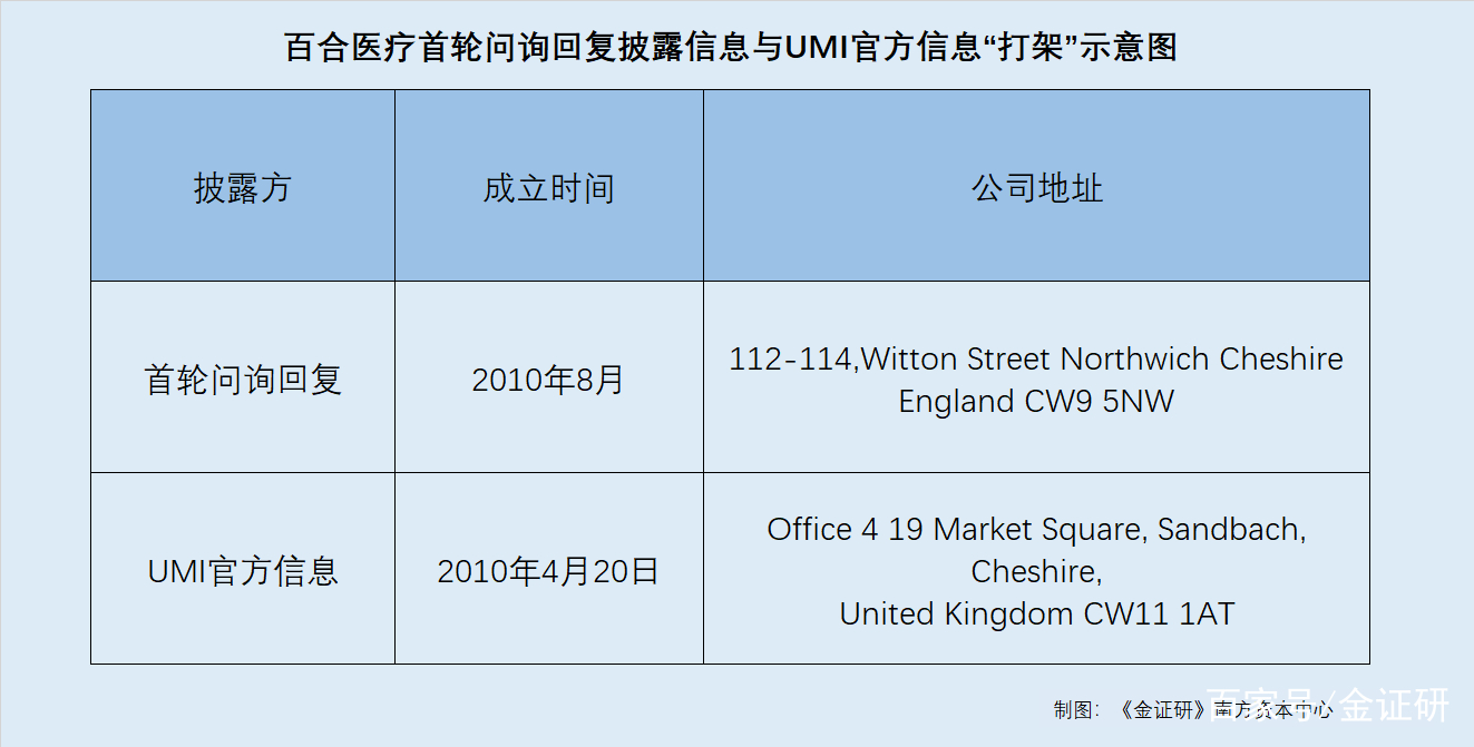 医药咨询信息披露(医药信息咨询公司经营范围介绍)葫芦岛市 医药咨询信息披露(医药信息咨询公司经营范围介绍)葫芦岛市