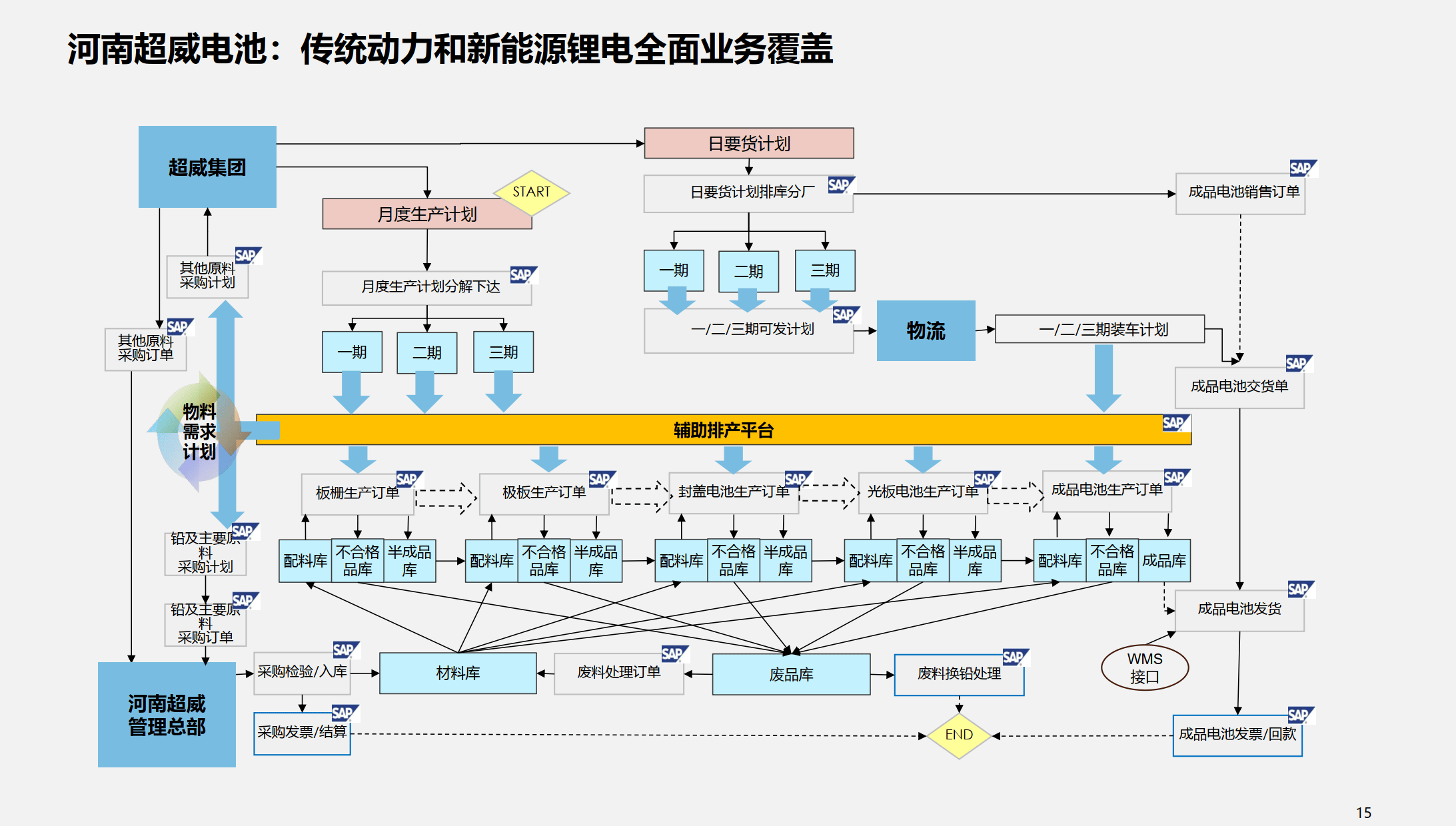 行业解决方案优化(行业解决方案的定义)葫芦岛市