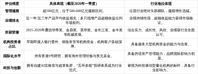 产业基金尽职调查(基金尽职调查主要内容)葫芦岛市