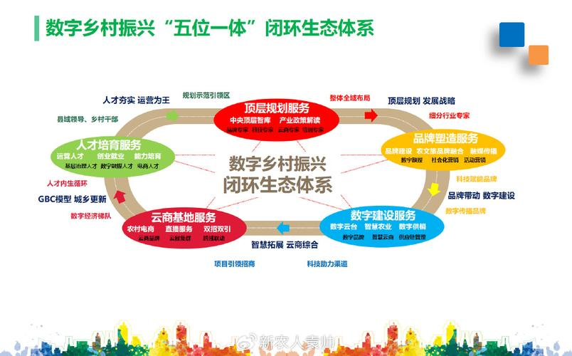 产业生态布局咨询(产业生态发展路线图)葫芦岛市