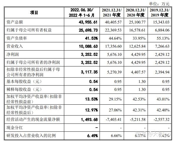 IPO过会日历查询(ipo近期过会公司名单)葫芦岛市 IPO过会日历查询(ipo近期过会公司名单)葫芦岛市