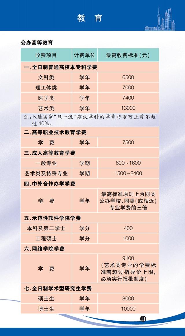 医药咨询收费标准(医药咨询收费标准文件)葫芦岛市