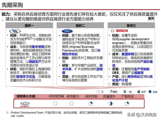 战略采购协同方案(战略采购协同方案怎么写)葫芦岛市