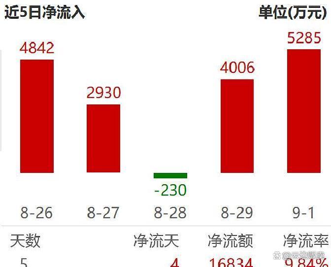 上市板块定位风险(上市各种板块什么意思?)葫芦岛市