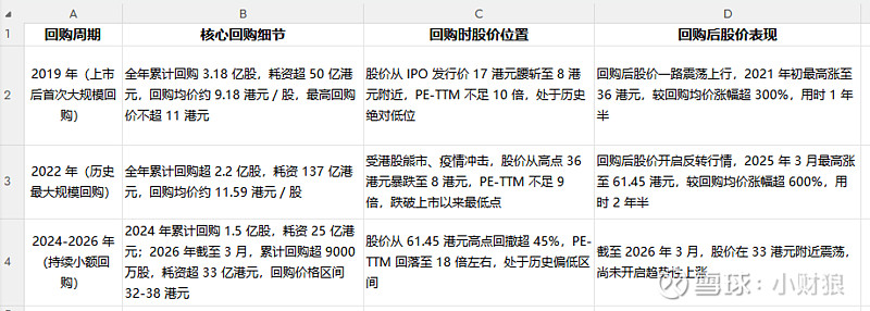 估值定价回购方案(估值回归是什么意思)葫芦岛市