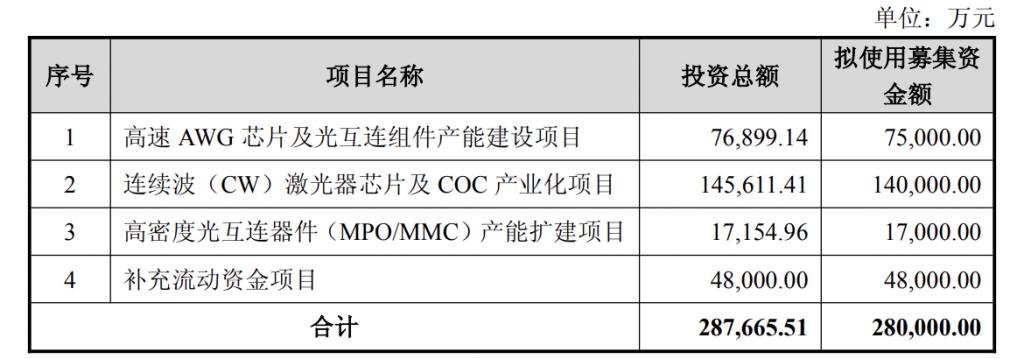 产能整合并购方案(产能过剩型并购案例)葫芦岛市