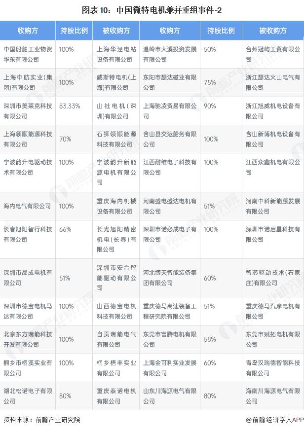 产能整合并购方案(产能过剩型并购案例)葫芦岛市