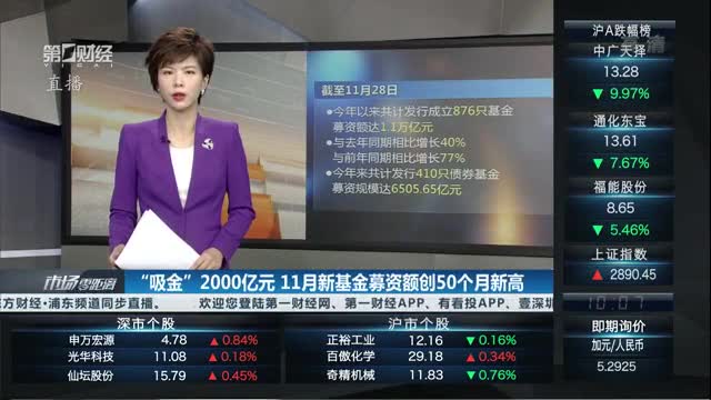 产业基金募资辅导(产业投资基金募集规模)葫芦岛市