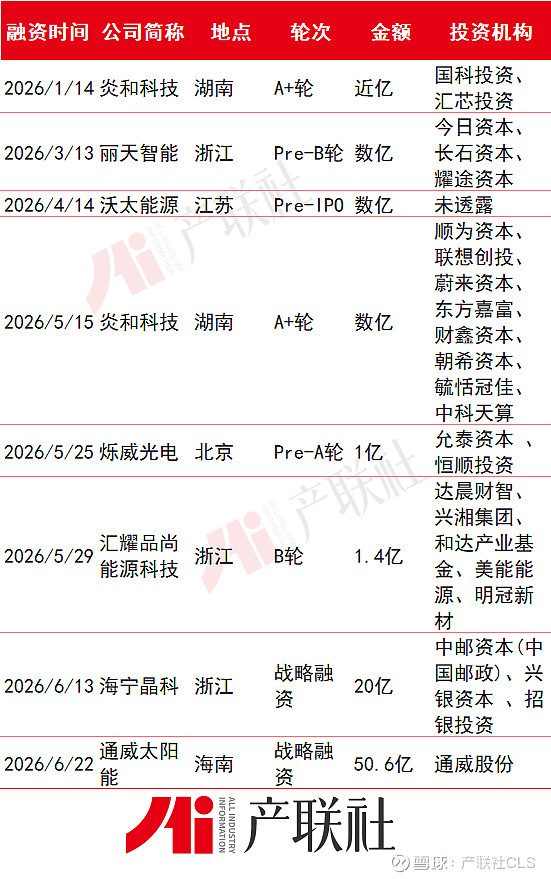 光伏产业链融资(光伏发电融资模式)葫芦岛市 光伏产业链融资(光伏发电融资模式)葫芦岛市