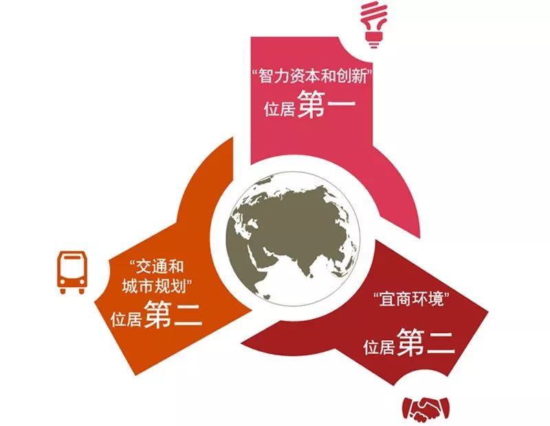 新商业资本规划(商业资本管理办法2018)葫芦岛市