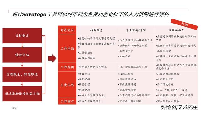 企业组织变革咨询(企业组织变革案例研究)葫芦岛市
