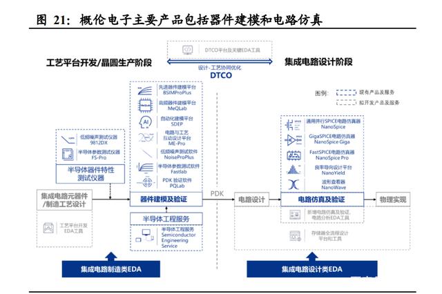 半导体咨询方法论(半导体行业咨询公司)葫芦岛市 半导体咨询方法论(半导体行业咨询公司)葫芦岛市