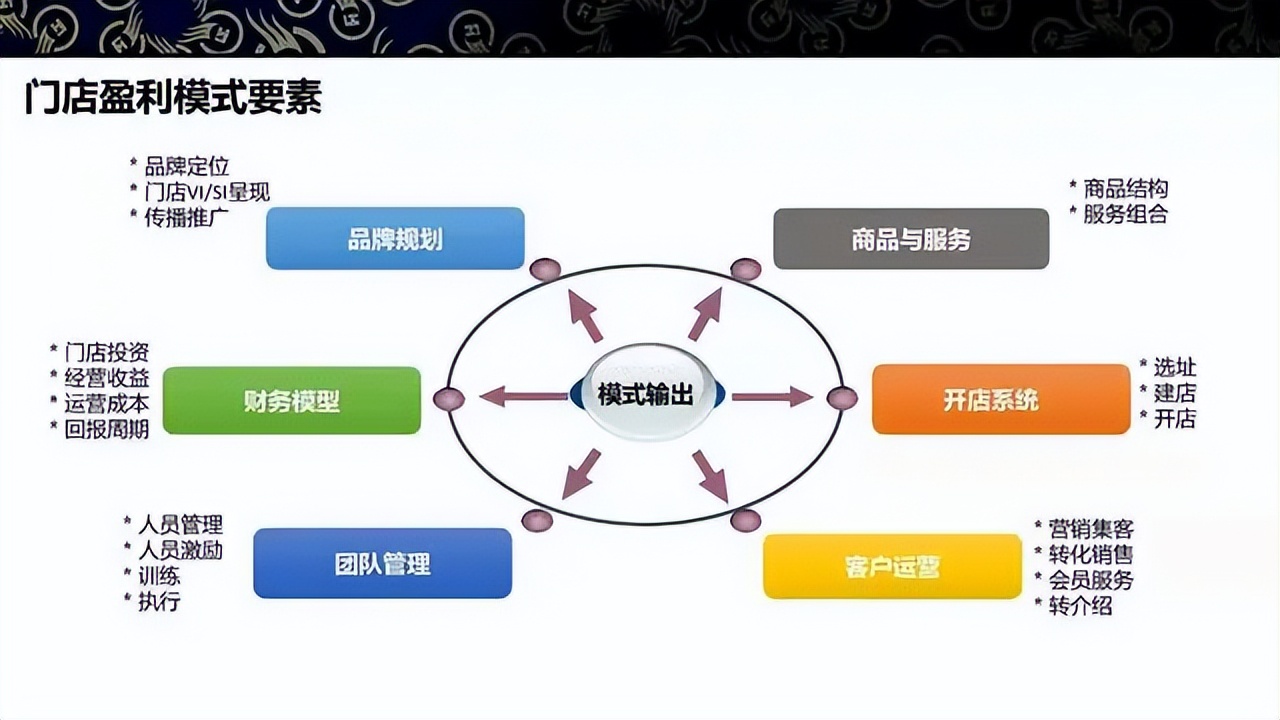 商业模式升级案例(商业模式升级案例范文)葫芦岛市