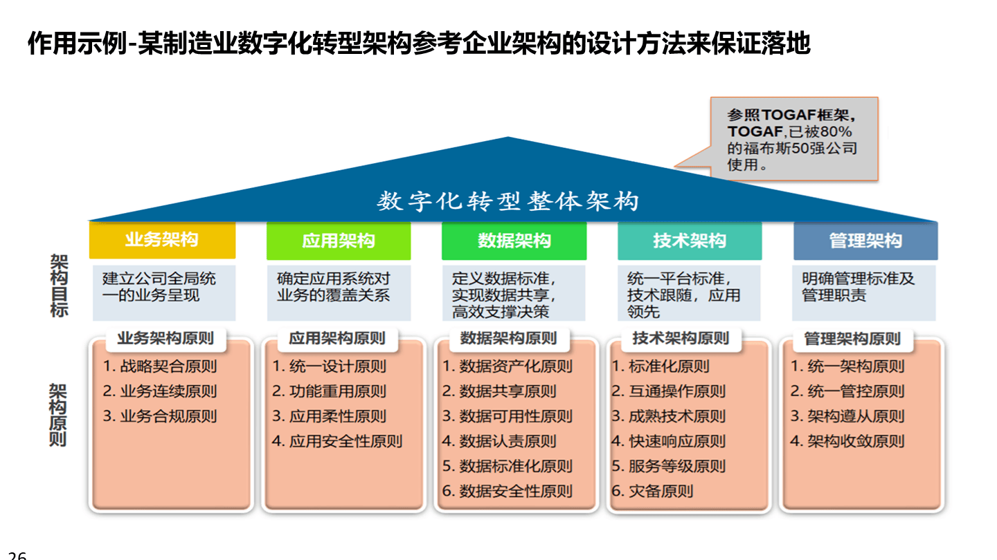 数字化战略规划(数字化战略有哪些内容)葫芦岛市 数字化战略规划(数字化战略有哪些内容)葫芦岛市