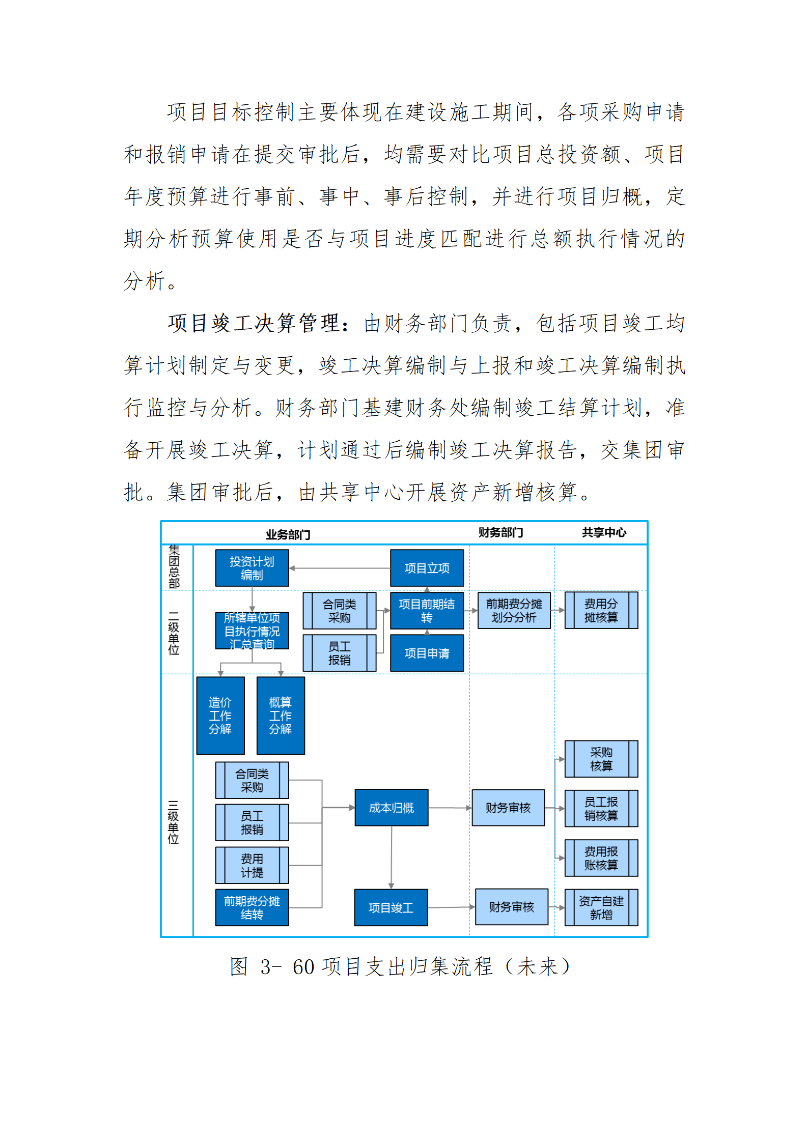 项目跟投机制设计(项目跟投机制实施意见)葫芦岛市