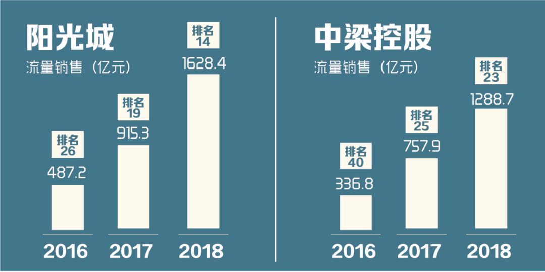 项目跟投机制设计(项目跟投机制实施意见)葫芦岛市