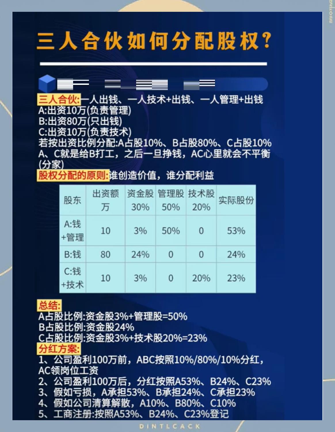 股权分配成功案例(股权分配成功案例怎么写)葫芦岛市