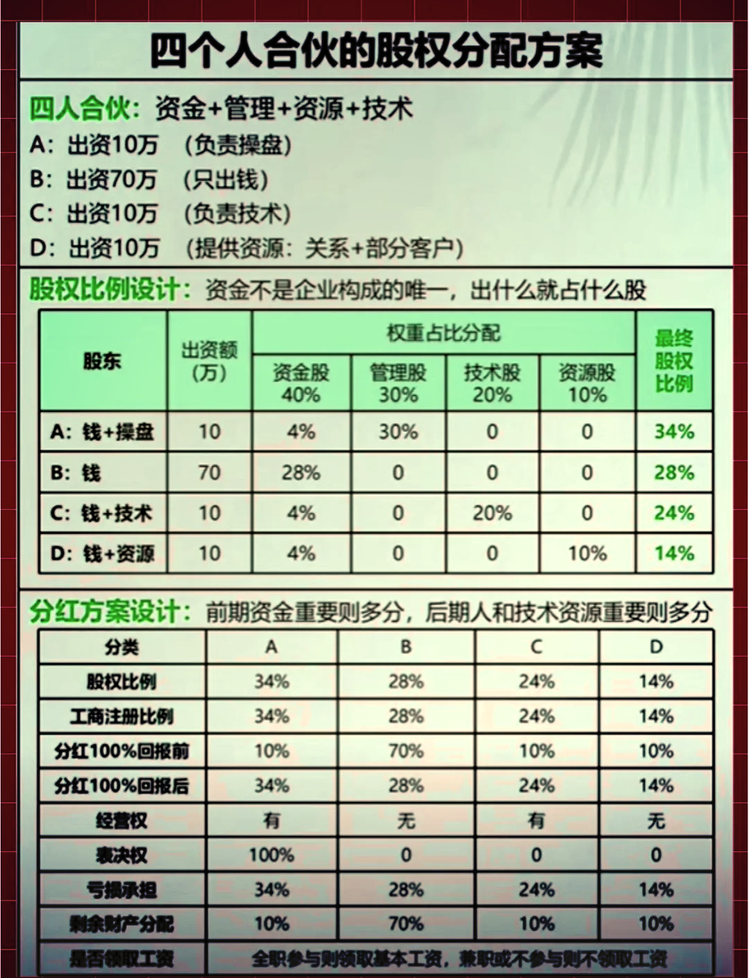 股权分配成功案例(股权分配成功案例怎么写)葫芦岛市
