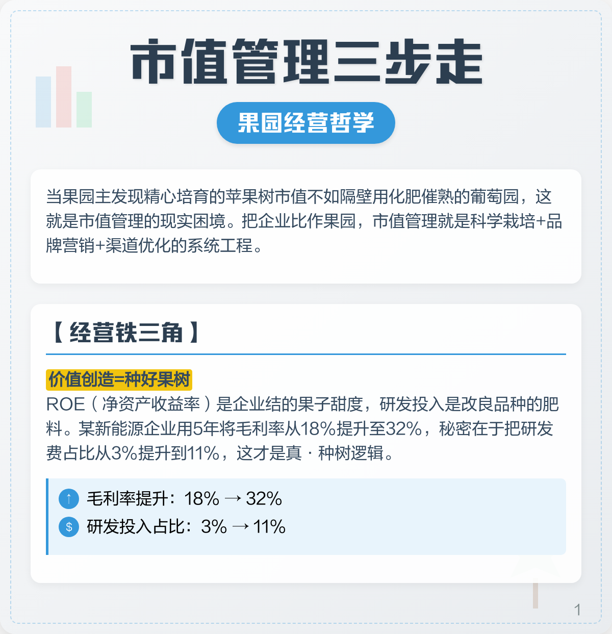 市值管理品牌提升(市值管理品牌提升建议)葫芦岛市