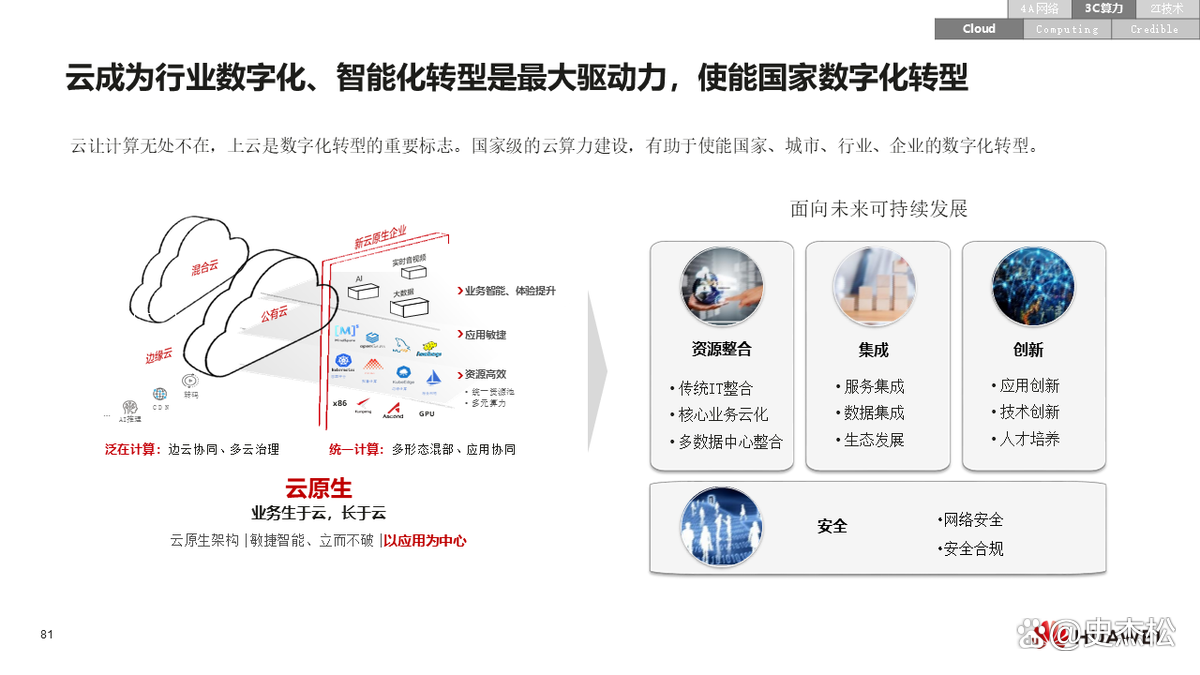 数字化转型案例(数字化转型案例ppt)葫芦岛市 数字化转型案例(数字化转型案例ppt)葫芦岛市