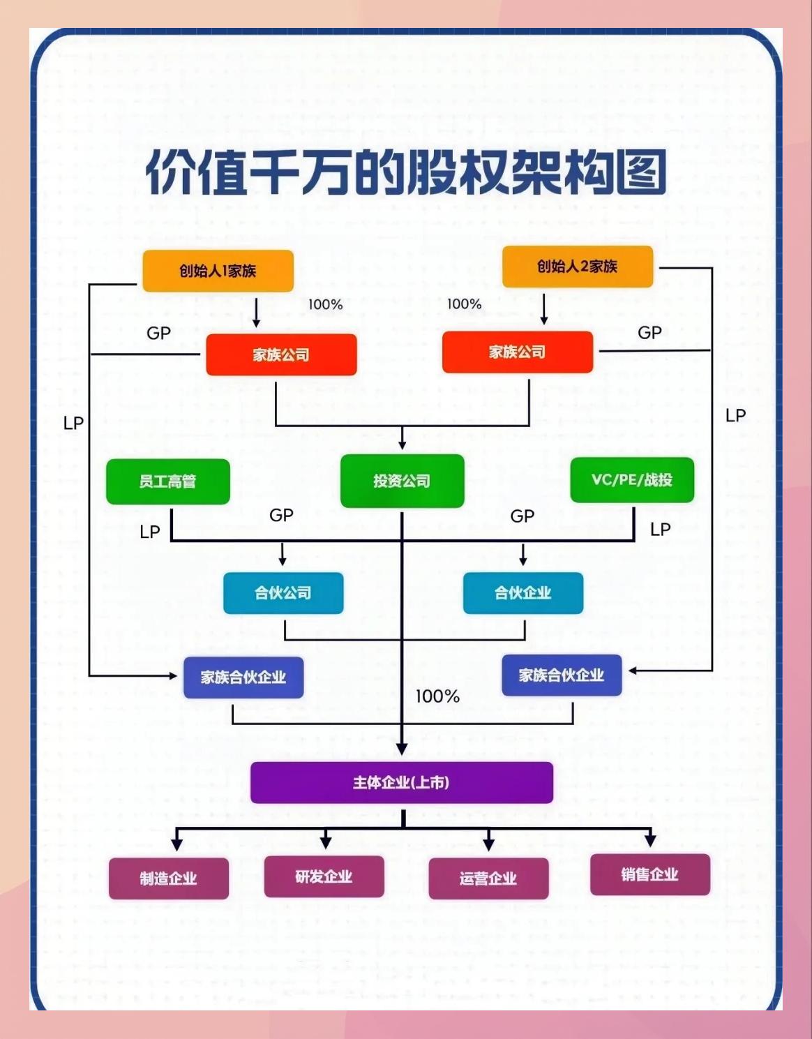 持股平台搭建服务(持股平台搭建服务方案)葫芦岛市