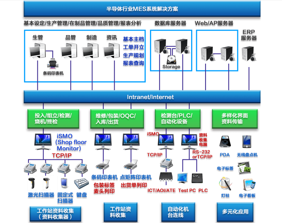 行业解决方案机构(行业解决方案事业部)葫芦岛市