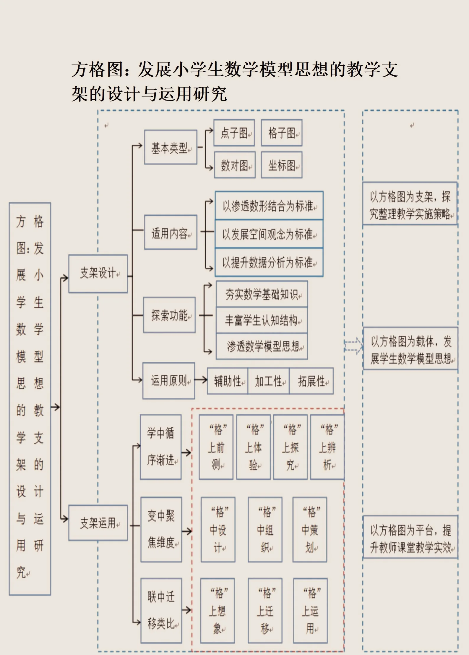 资本路径规划方法论(资本路径规划方法论名词解释)葫芦岛市