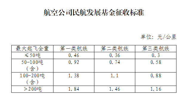 产业基金收费标准(产业基金管理费怎么收)葫芦岛市 产业基金收费标准(产业基金管理费怎么收)葫芦岛市