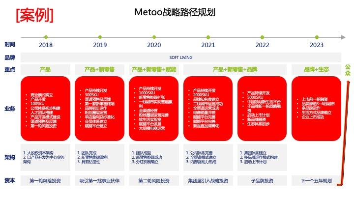 战略路径规划咨询(战略路径是什么意思)葫芦岛市