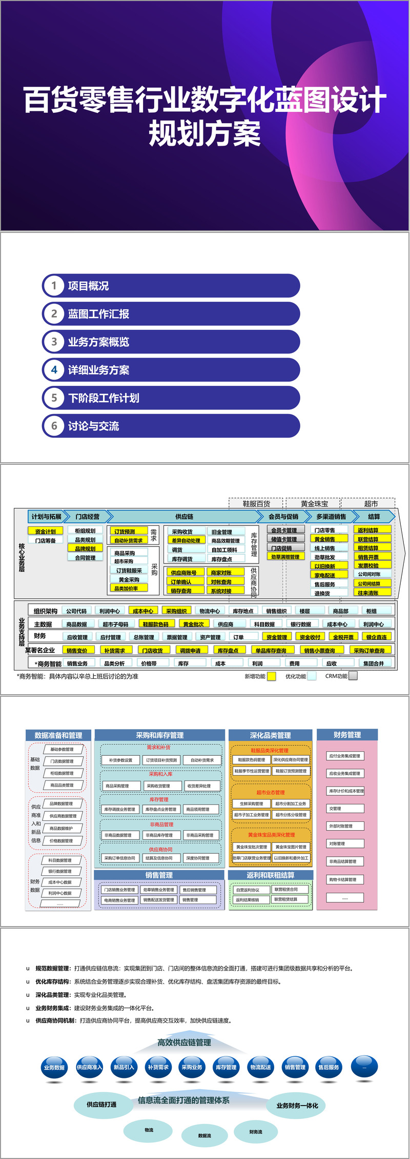 新商业行业方案(新商业行业方案范文)葫芦岛市