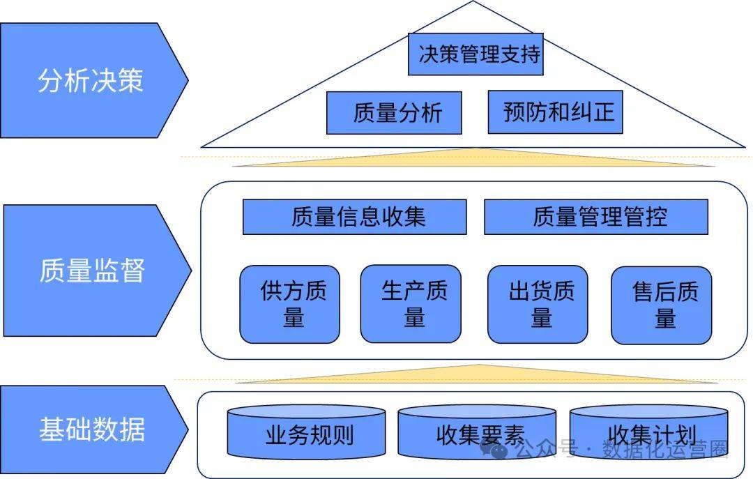 企业顶层设计方法论(企业顶层设计主要包括)葫芦岛市 企业顶层设计方法论(企业顶层设计主要包括)葫芦岛市