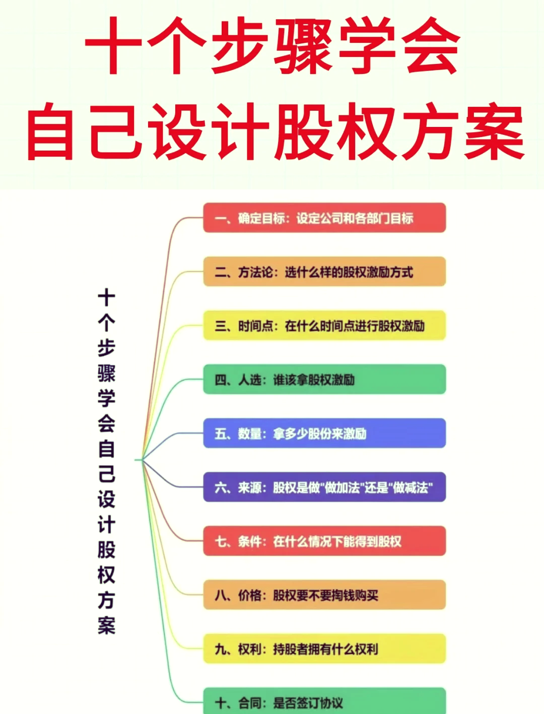 股权激励方案评估(股权激励估值和定价的方法)葫芦岛市