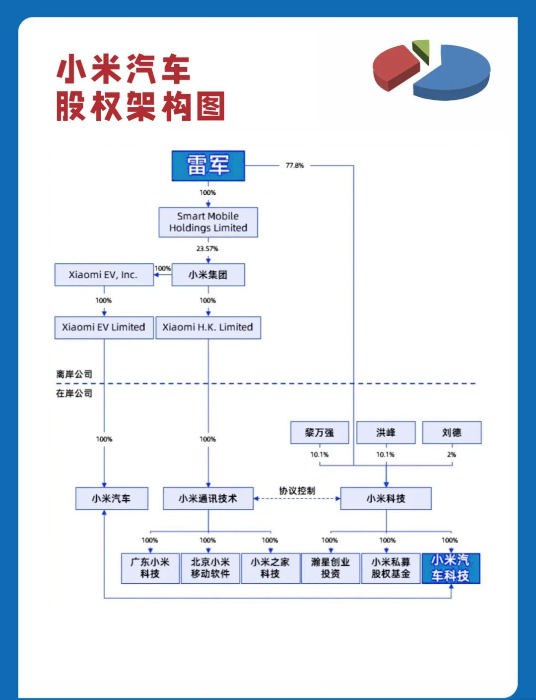 股权架构设计变更(股权架构设计变更方案)葫芦岛市