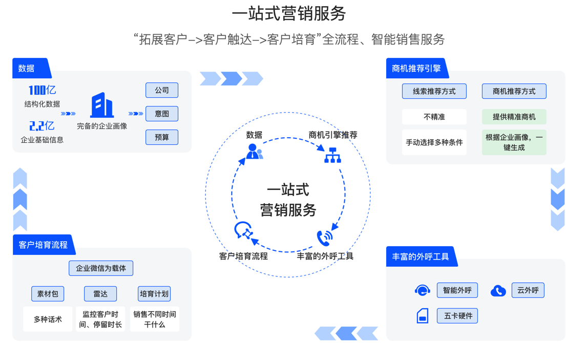 一站式商业服务平台(一站式服务商是什么意思)葫芦岛市