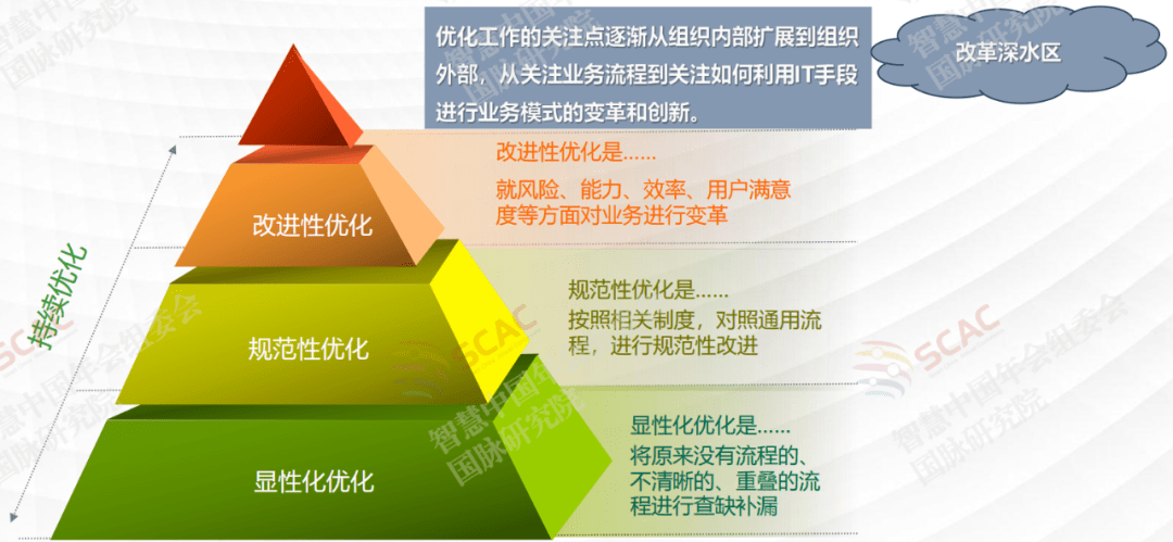 产业顶层设计服务(产业顶层设计服务是什么)葫芦岛市