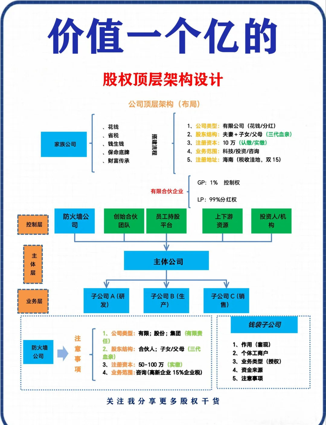 股权架构设计专家(讲股权架构设计的老师)葫芦岛市 股权架构设计专家(讲股权架构设计的老师)葫芦岛市