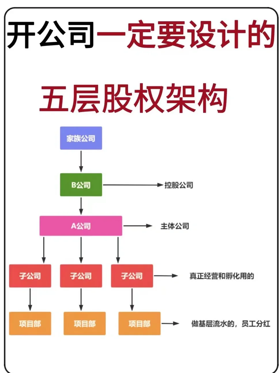 股权架构设计传承(股权架构设计传承方案)葫芦岛市