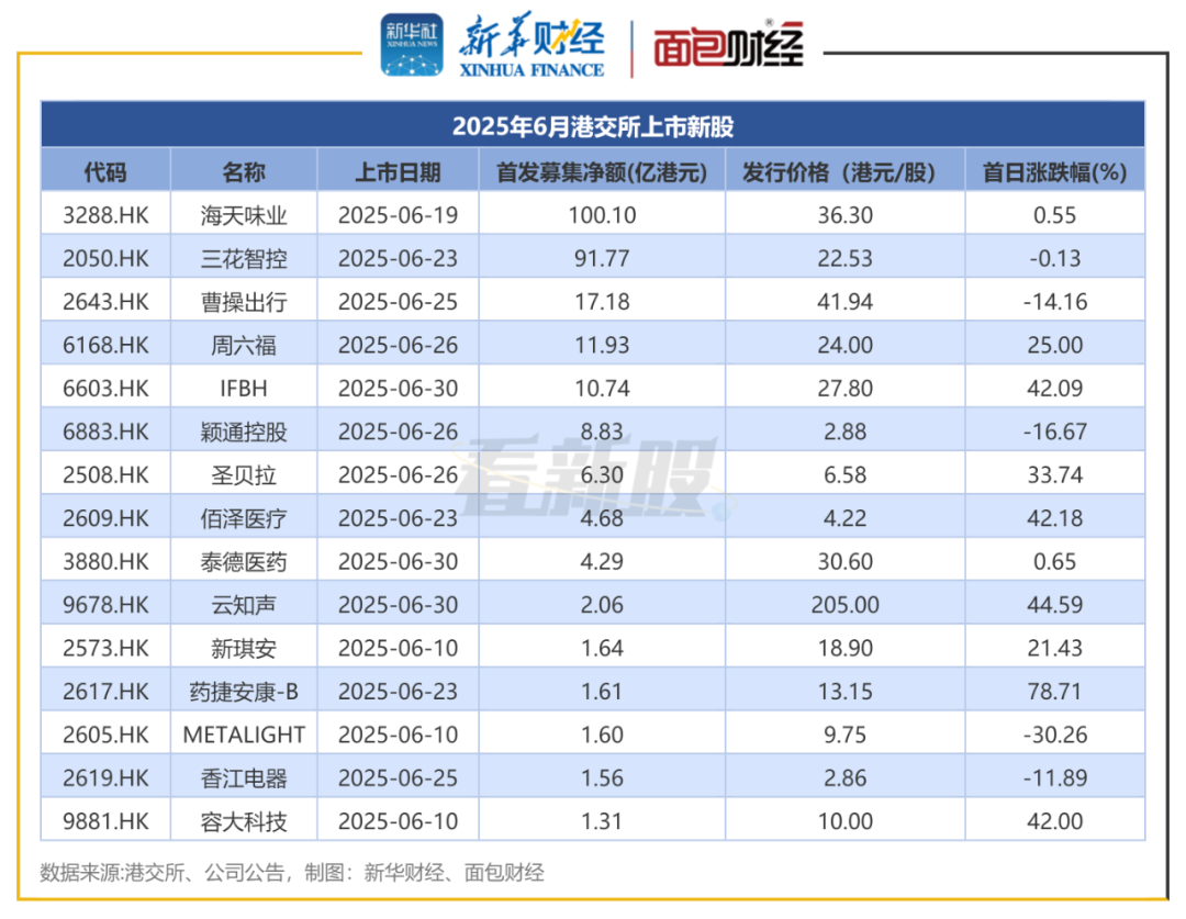 员工持股上市后(员工持股上市后离职)葫芦岛市