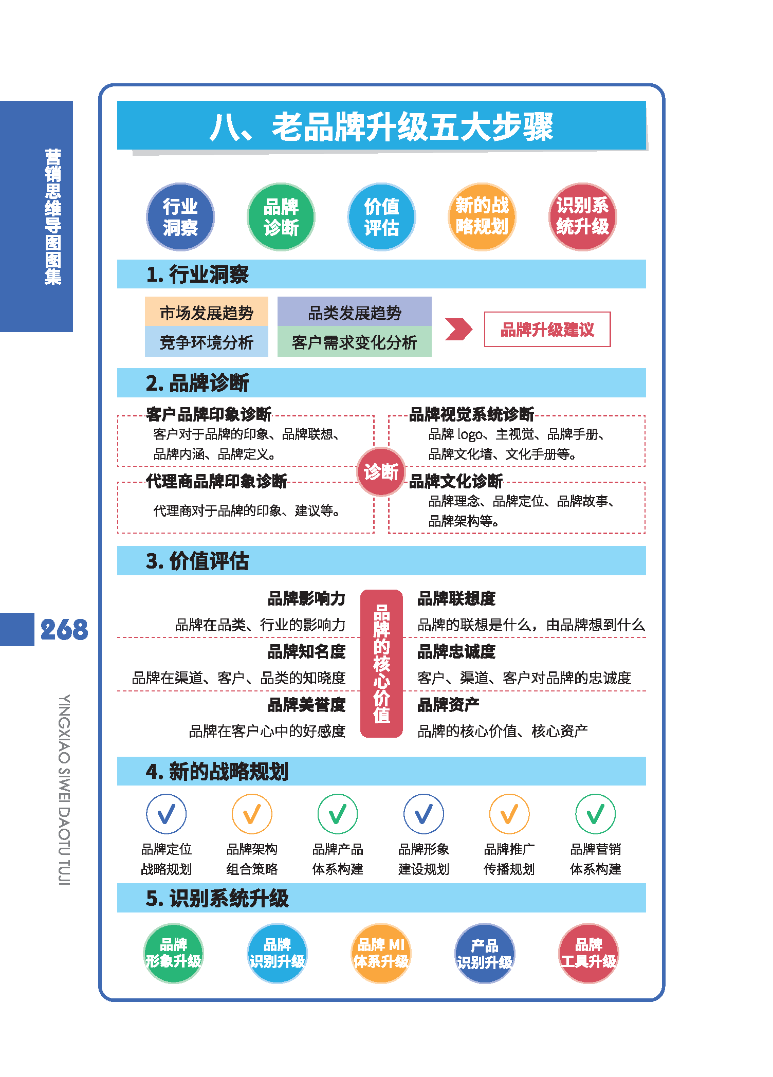 行业洞察信息披露(行业洞察信息披露包括)葫芦岛市