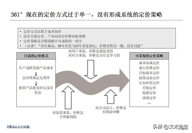 企业战略诊断(企业战略诊断包括)葫芦岛市