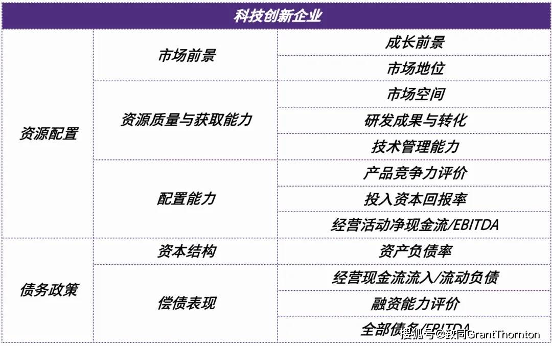 估值陷阱识别服务(估值陷阱识别服务包括)葫芦岛市