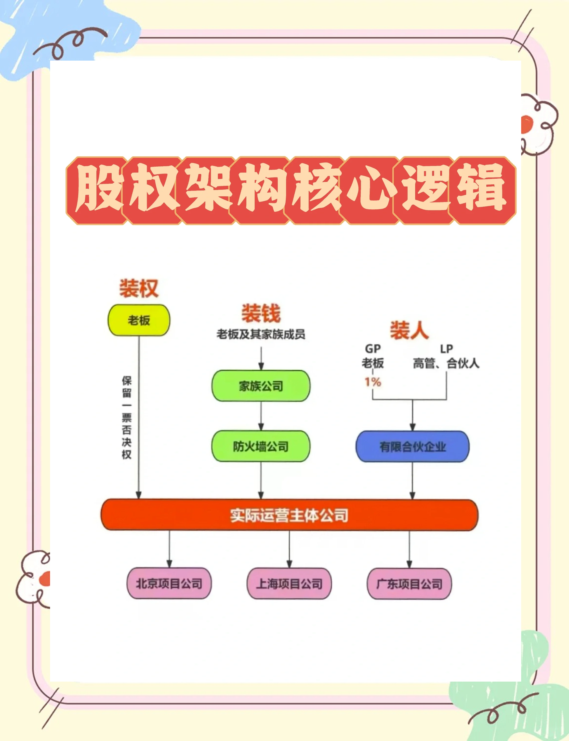 股权激励方案机构(股权激励方案的算是利好吗)葫芦岛市