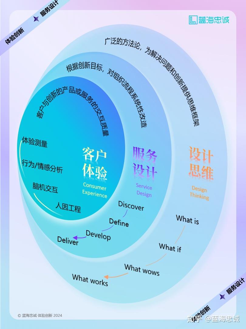 战略顶层设计服务(战略顶层设计108招)葫芦岛市 战略顶层设计服务(战略顶层设计108招)葫芦岛市