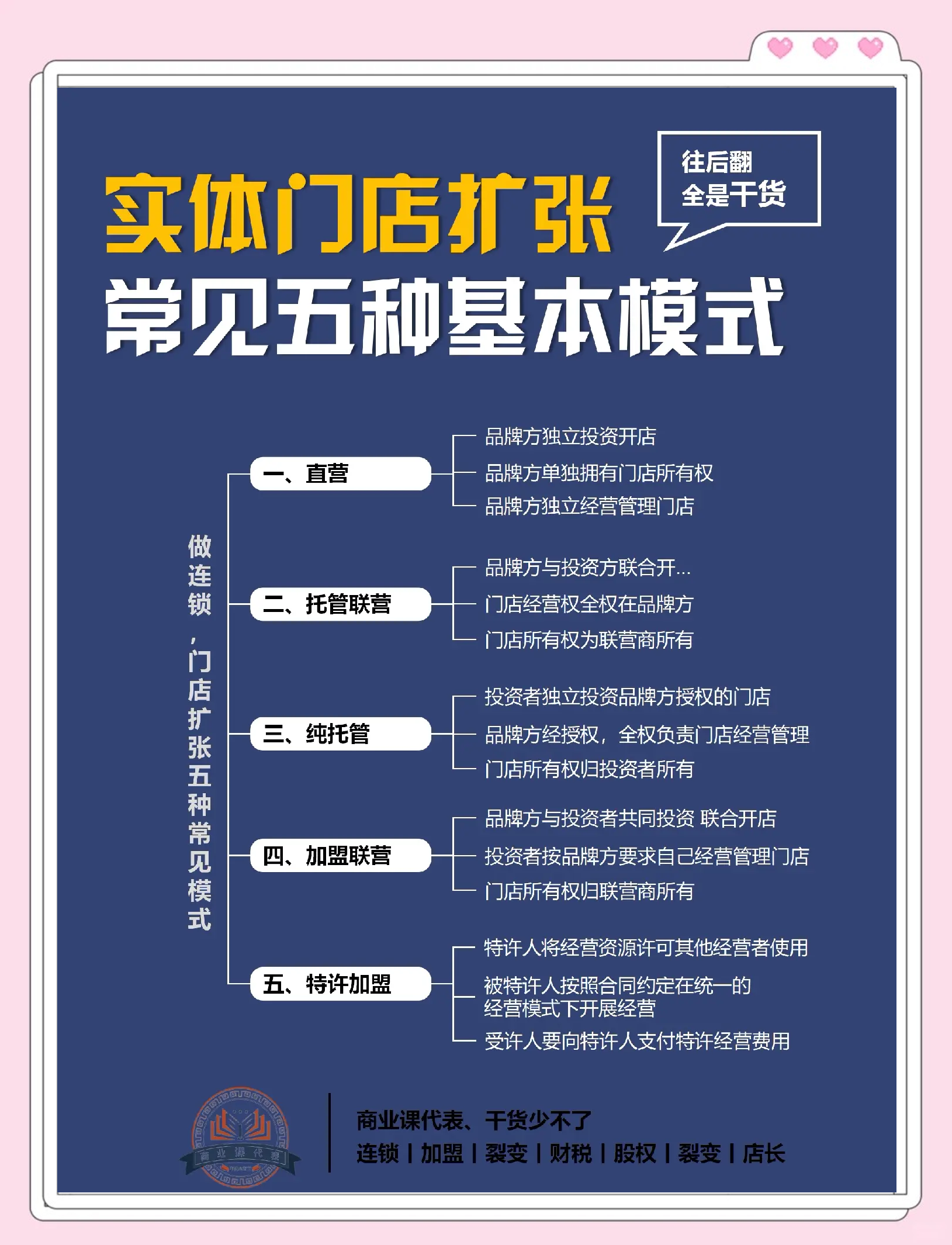 商业模式升级咨询(商业模式回答几个问题)葫芦岛市
