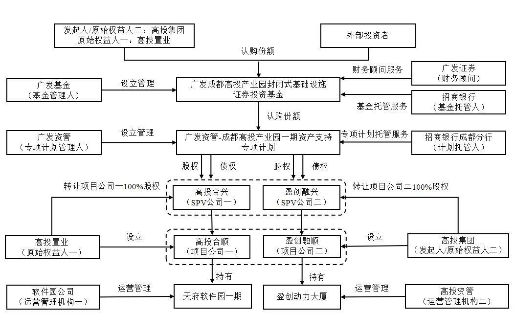产业基金设立流程(产业基金设立流程规定)葫芦岛市 产业基金设立流程(产业基金设立流程规定)葫芦岛市