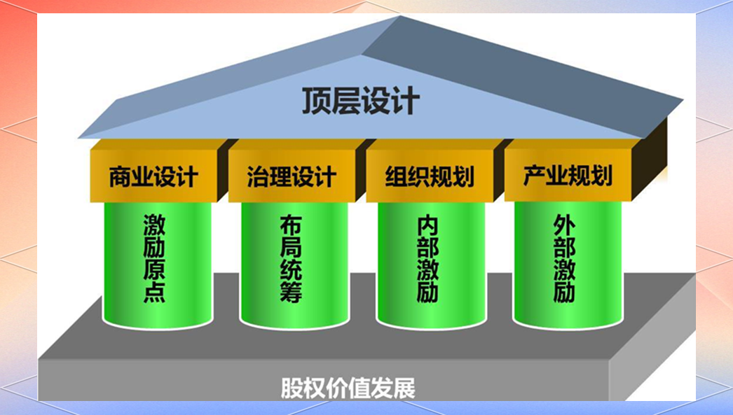 产业架构顶层设计(产业架构顶层设计是什么)葫芦岛市