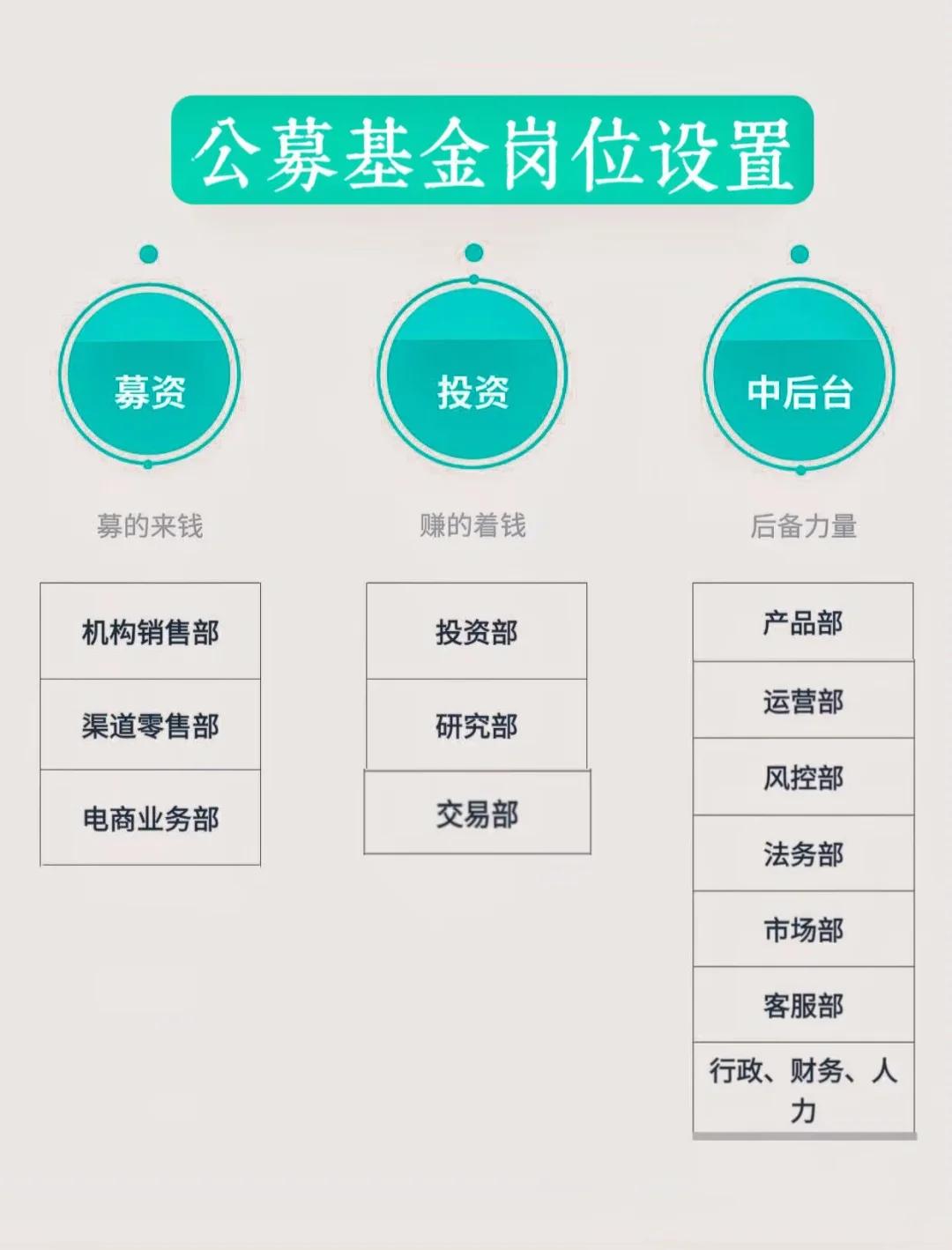 岗位维度股权调整(岗位股权是什么意思)葫芦岛市