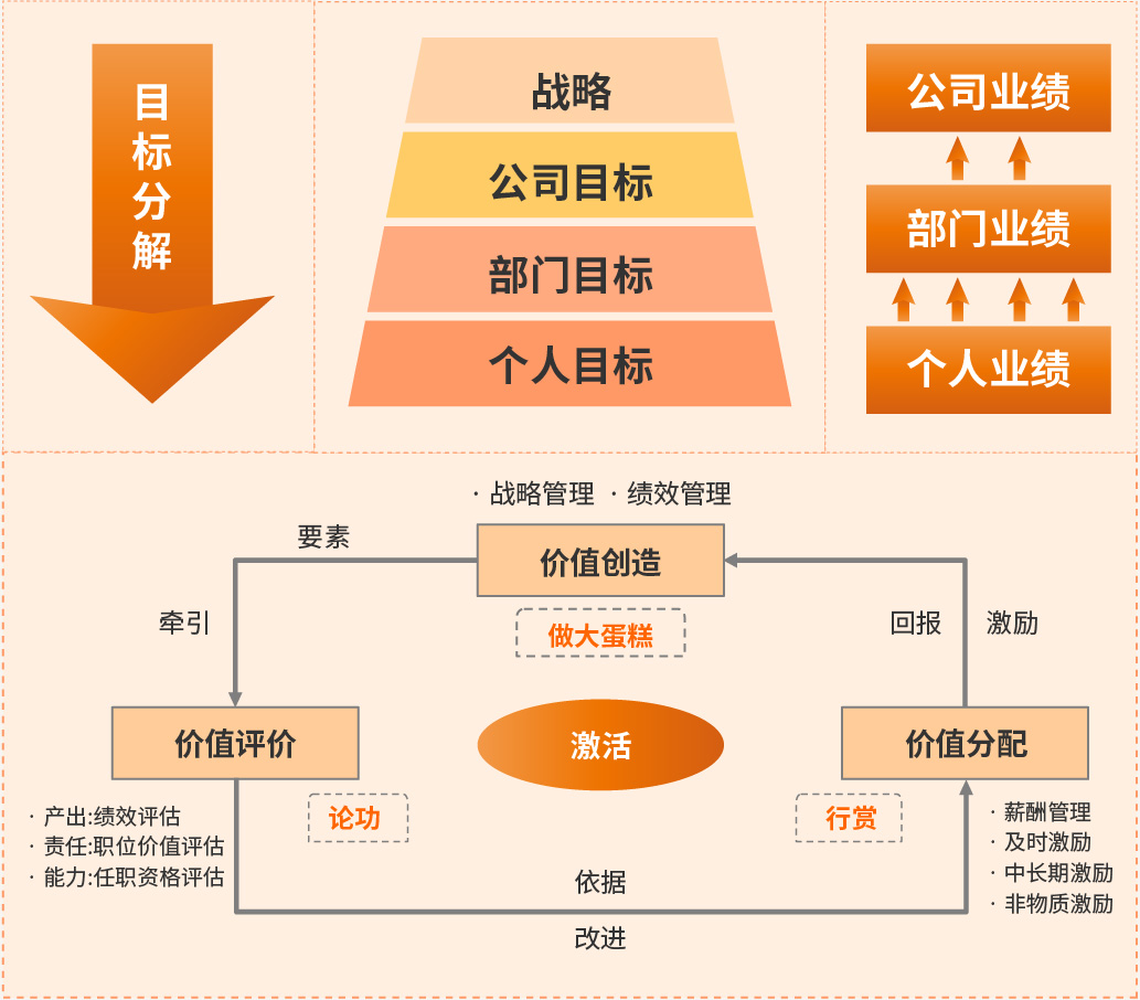 战略架构设计服务(战略架构师是做什么的)葫芦岛市