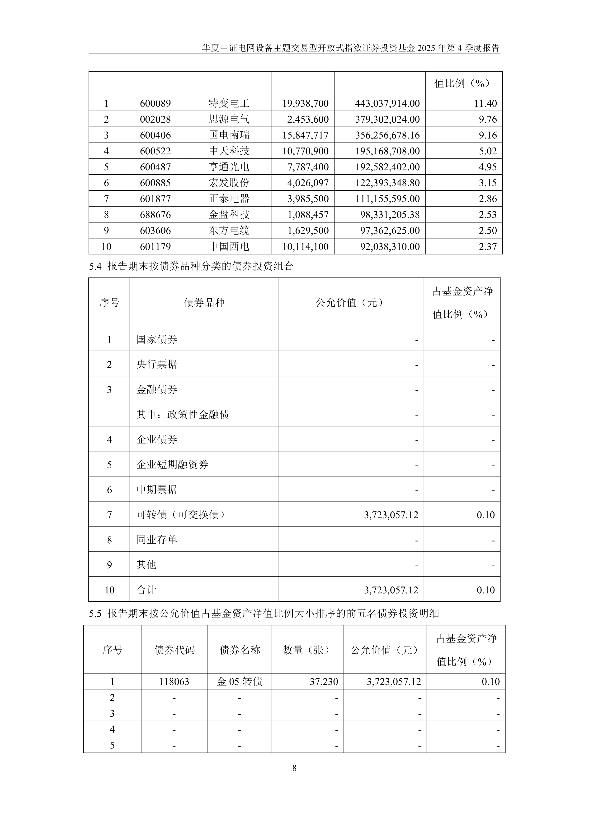 季度投融资报告(投融资报告计划书)葫芦岛市
